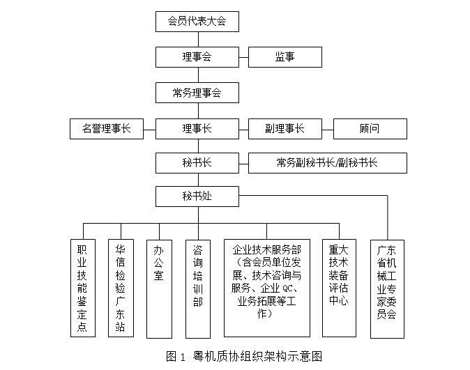 组织架构.jpg